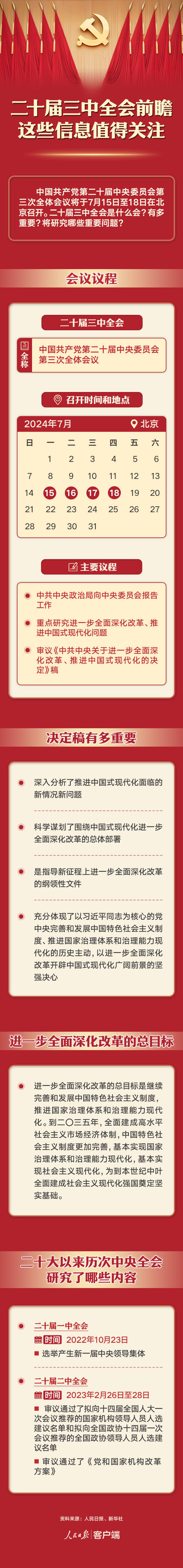 党的二十届三中全会今日开幕