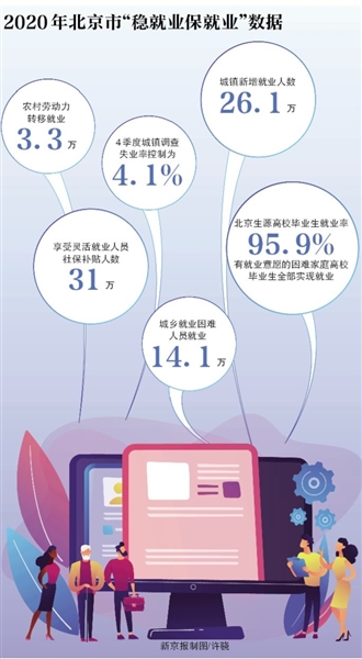 北京：养老金等社保待遇水平将有提升